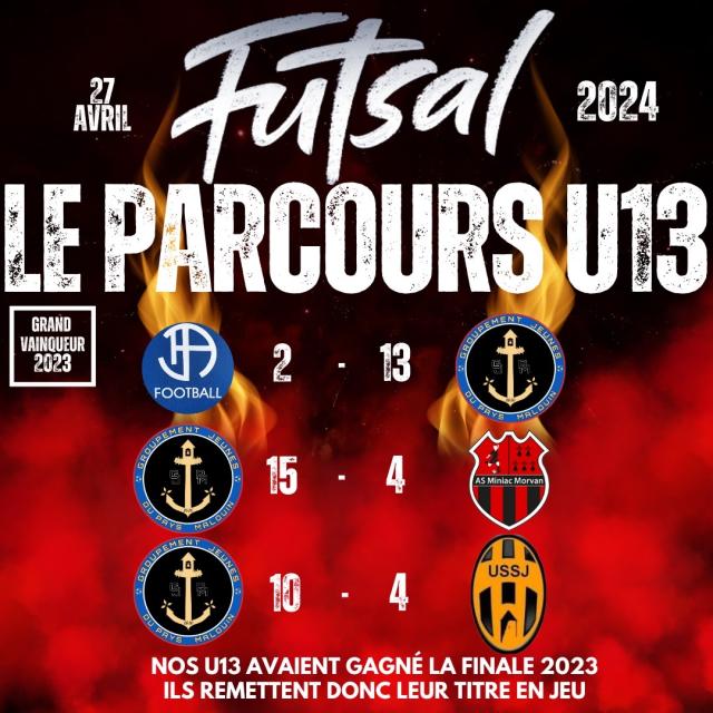 GJPM - Actu  : FINALES FUTSAL U11,U13 ET U15