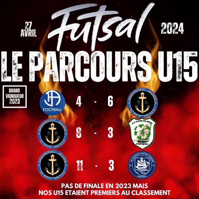 GJPM - Actu  : FINALES FUTSAL U11,U13 ET U15